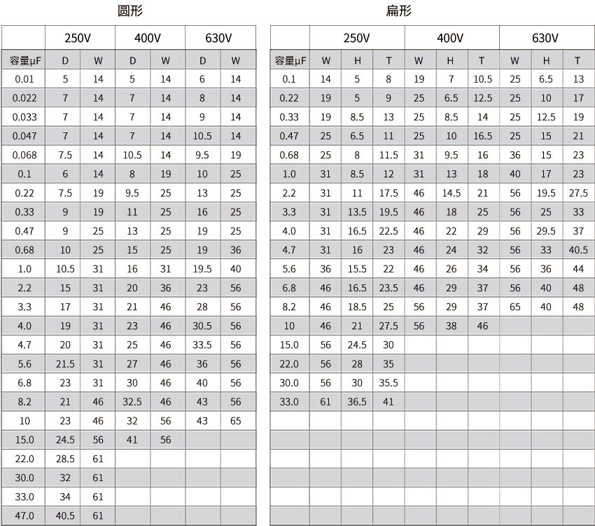 CBB20電容器尺寸