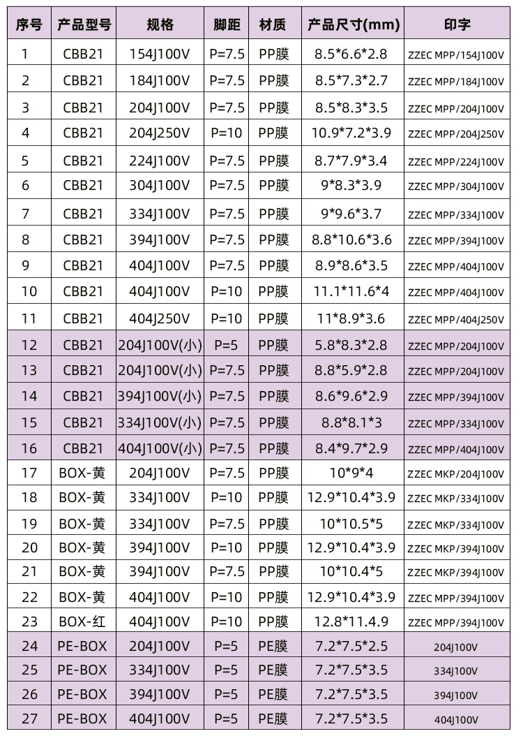 無(wú)線充CBB電容尺寸